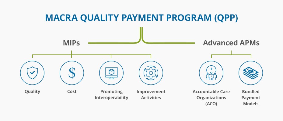 macra-quality-payment-program