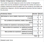 Number of Diagnoses.png