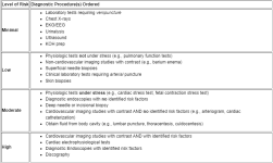 Risk Table Diagnostic Procedure(s) Ordered.png