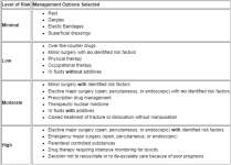 Risk Table Management Options.png