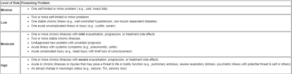 Risk Table Presenting Problem.png