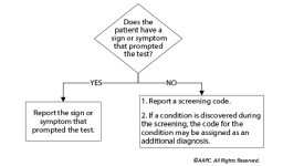 coding screening with abnormal finding.png