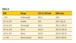 Coding-Obesity-and-Medical-Nutrition-Therapy-TableA-768x439.jpg